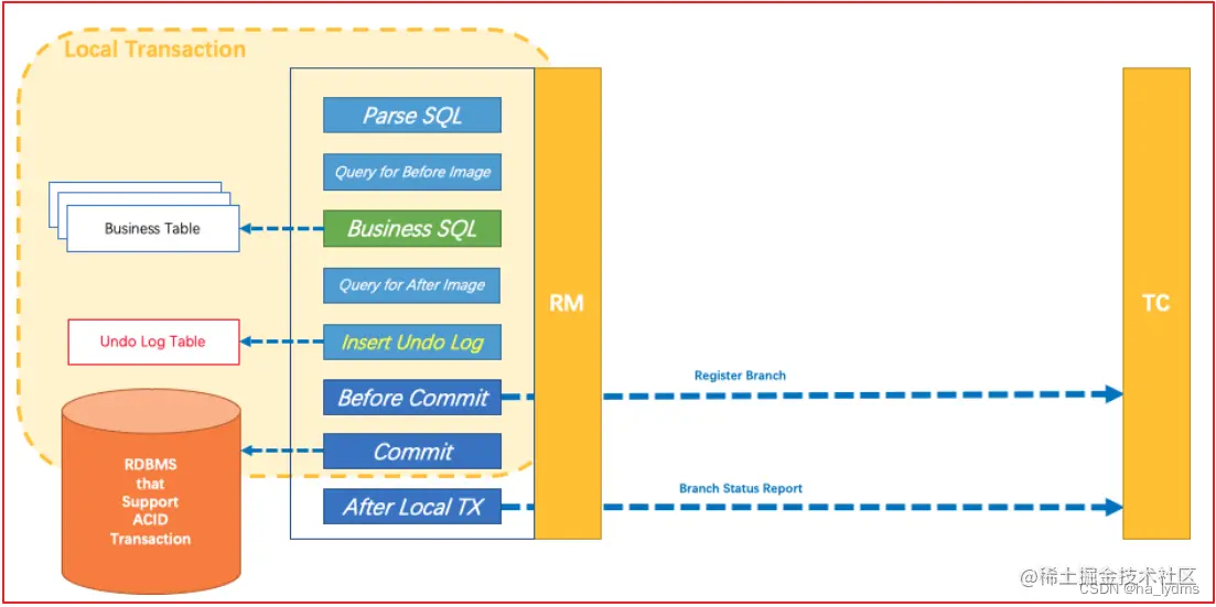 请添加图片描述