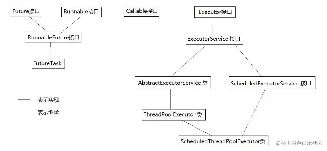 Executor类 和接口示意图.png