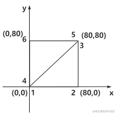 Three.js教程：构建矩形平面几何体