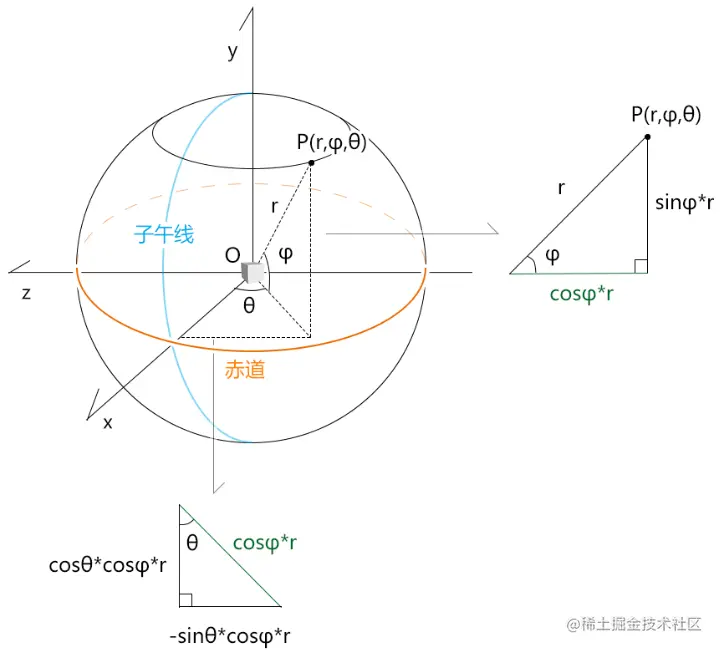 image-20211230174103163