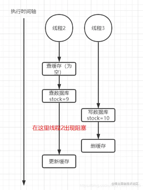 [外链图片转存失败,源站可能有防盗链机制,建议将图片保存下来直接上传(img-Z0UH9SLx-1613922052987)(assets/image-20210221224231963.png)]