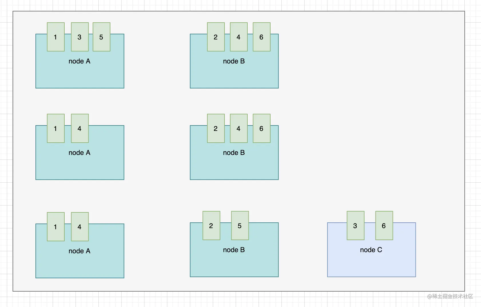 redis