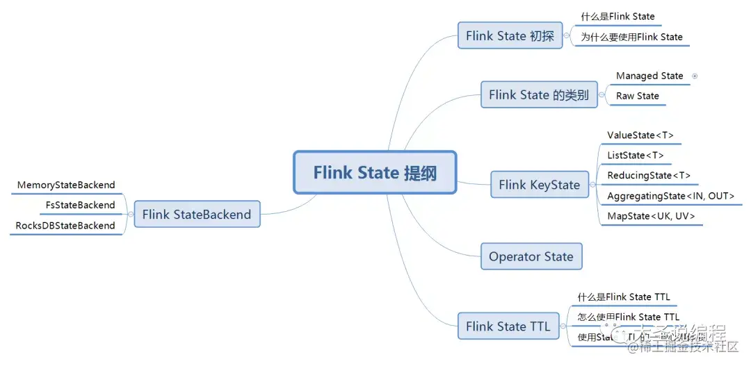 FlinkState又认识