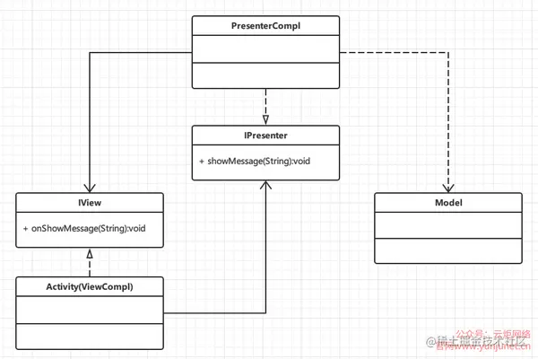 Android开发学习教程（33）- Android MVP模式简单易懂的介绍方式