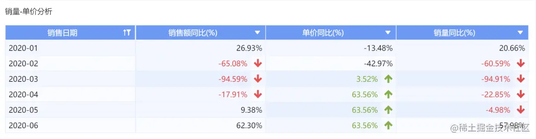 「经营分析报告」怎么做？这套模板让领导一看就懂