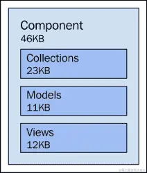 JavaScript 文件大小