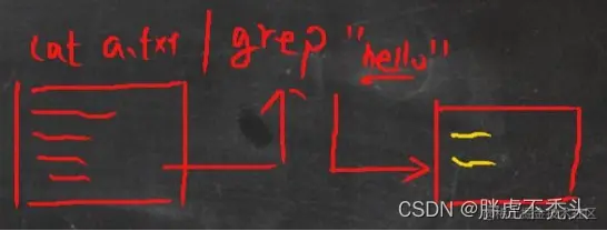 [外链图片转存失败,源站可能有防盗链机制,建议将图片保存下来直接上传(img-seS4C8EW-1657979400771)(../../../Pictures/Linux/wps133.png)]