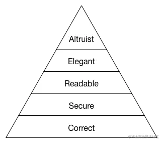 程序员的需求分层