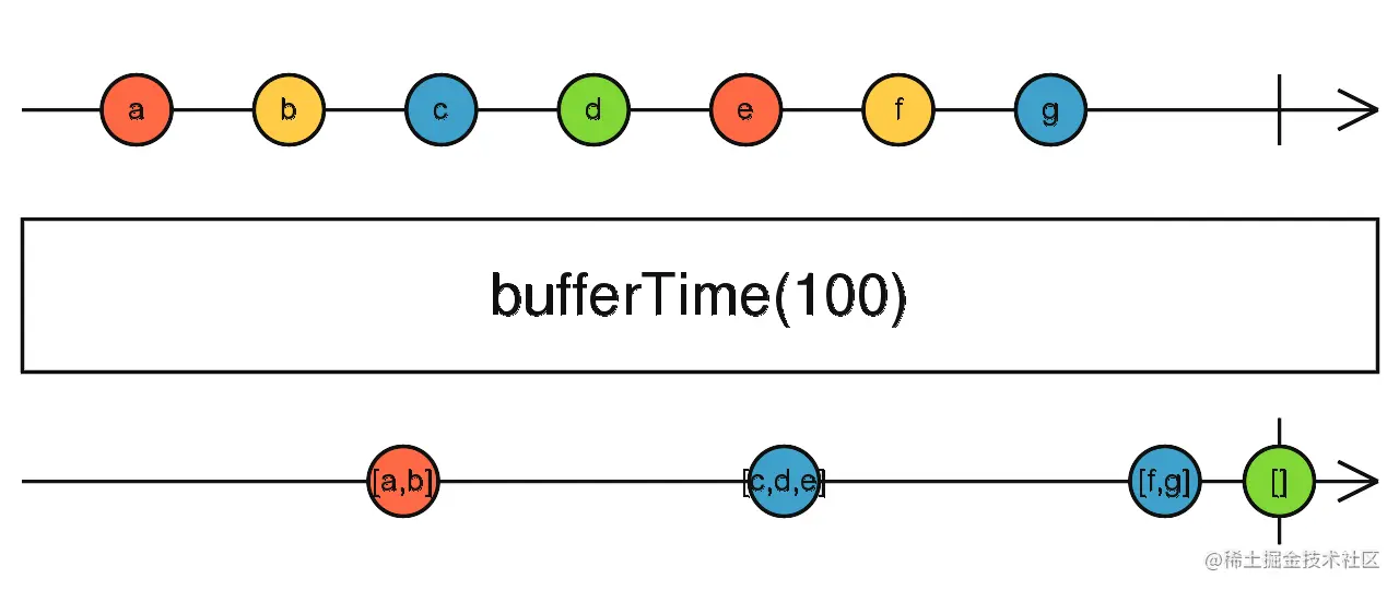 Marble Diagram