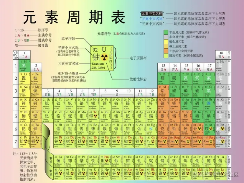 table_chemical_elements.png