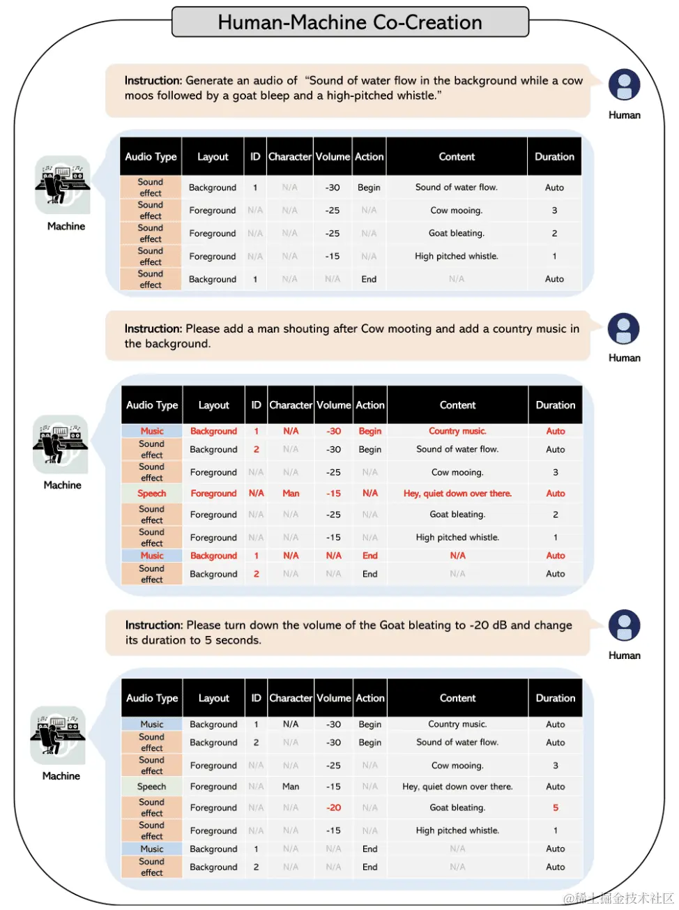 WavJourney：进入音频故事情节生成世界的旅程