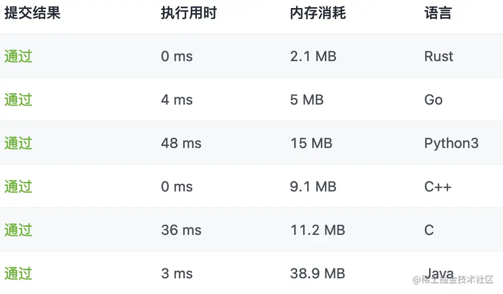 【算法学习】1769.移动所有球到每个盒子所需的最小操作数