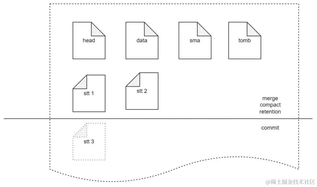 TDengine 企业级功能：存储引擎对多表低频场景优化工作分享 - TDengine Database 时序数据库