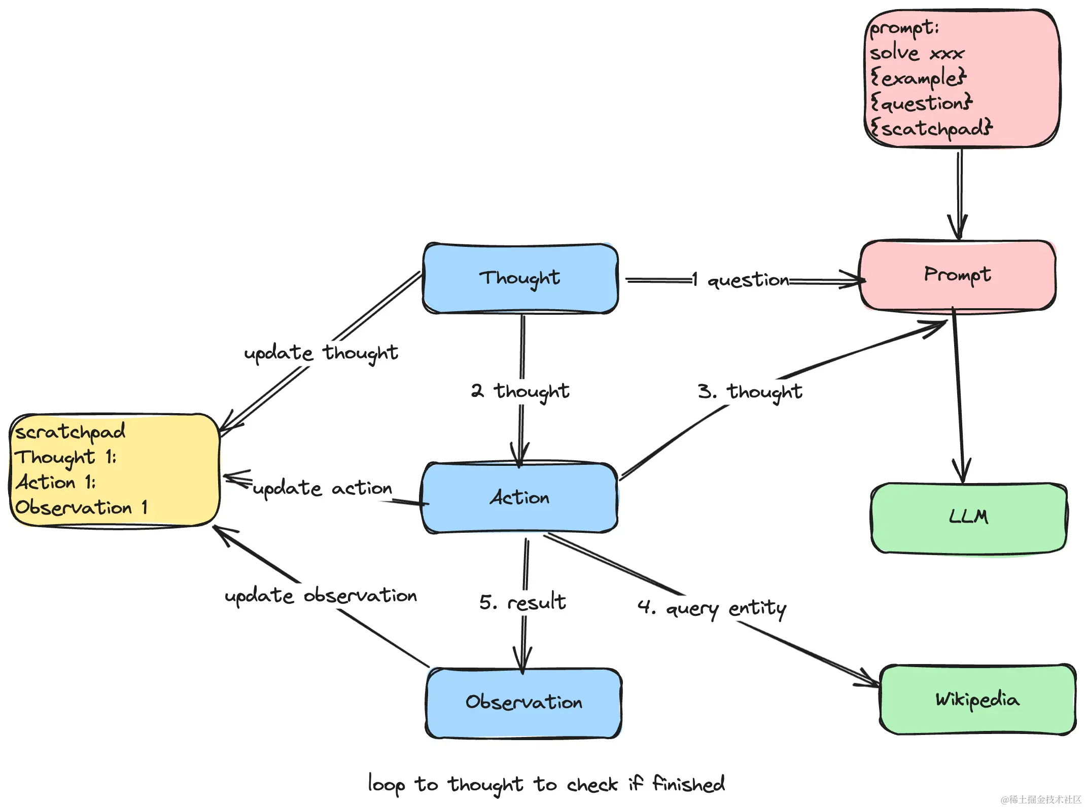 react flow-2024-05-20-0947