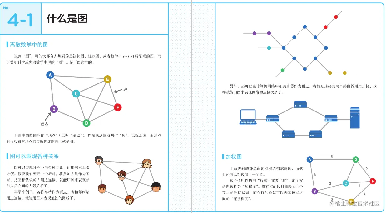 每日一书推荐《我的第一本算法书》高清PDF，最简单通俗易懂