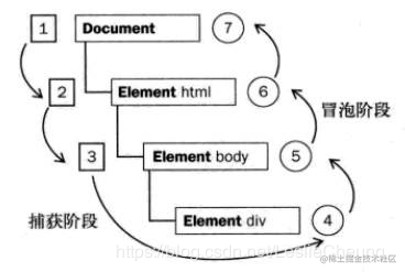 面试必备！JS高频面试题汇总