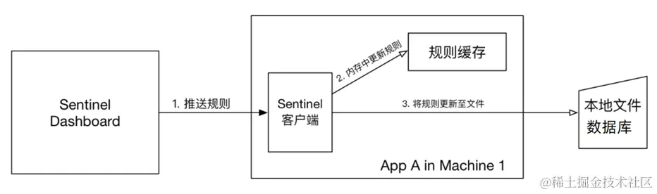 image-20210716154155238