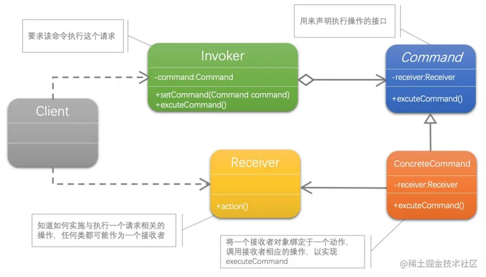 image-20230524223444198