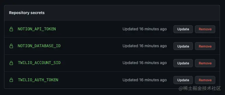 Github Secrets used by Actions