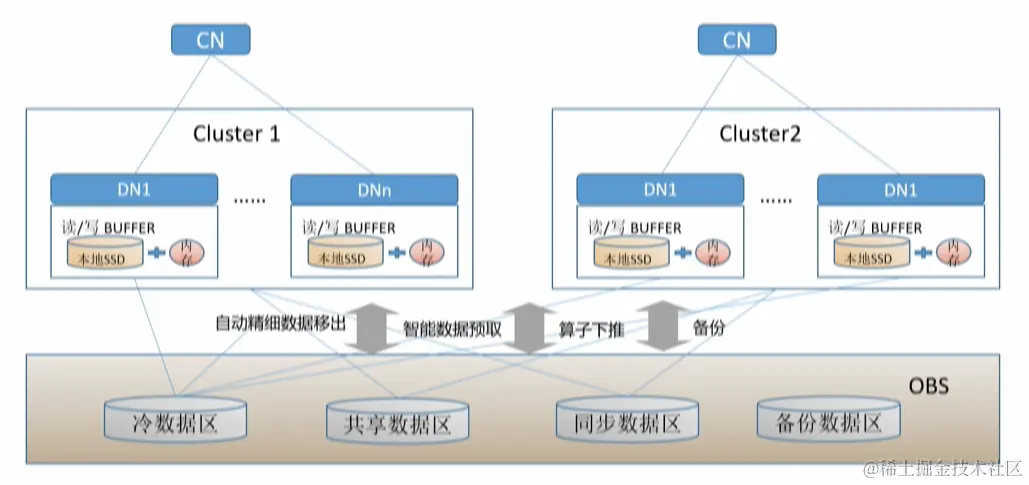 image-20210530221858729