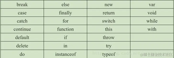 这里写图片描述