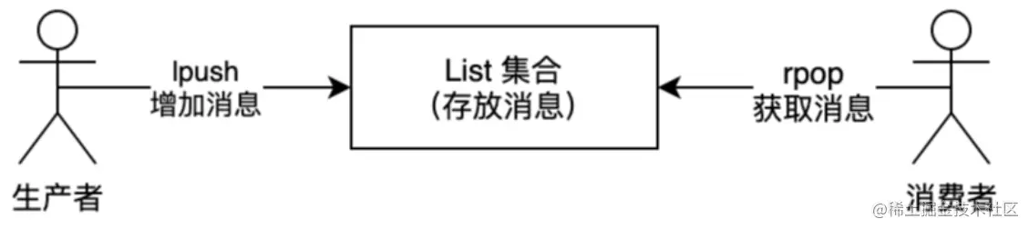 image-20230720103051241