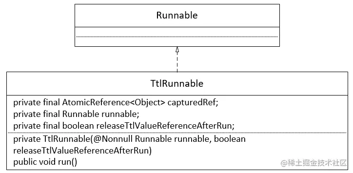 全链路压测必备基础组件之线程上下文管理之“三剑客”