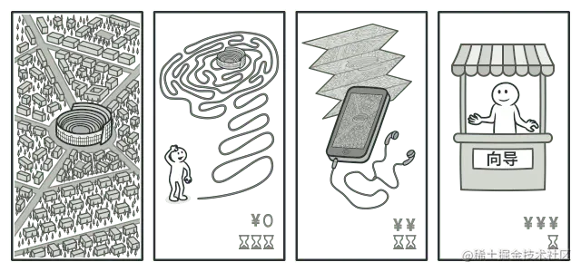 漫步罗马的不同方式