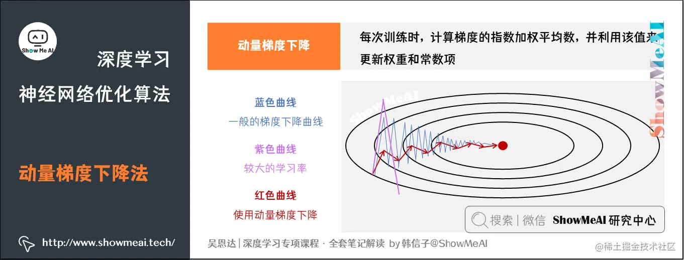 动量梯度下降法