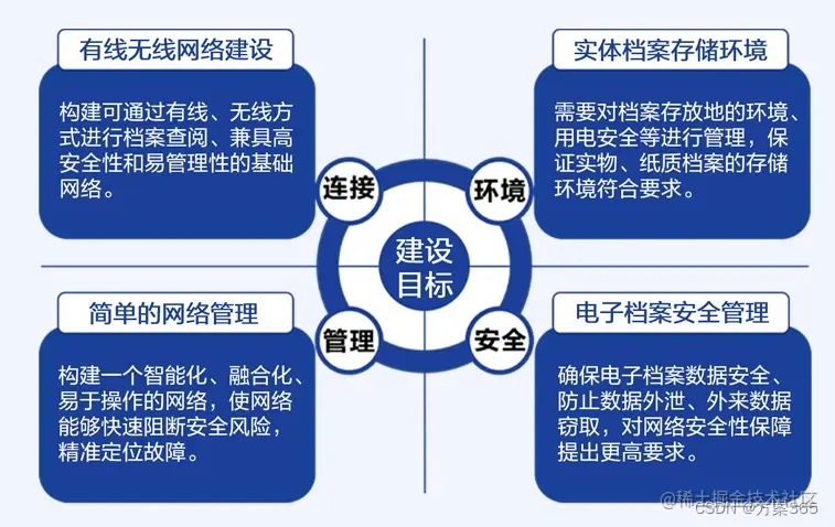 智慧图书馆解决方案