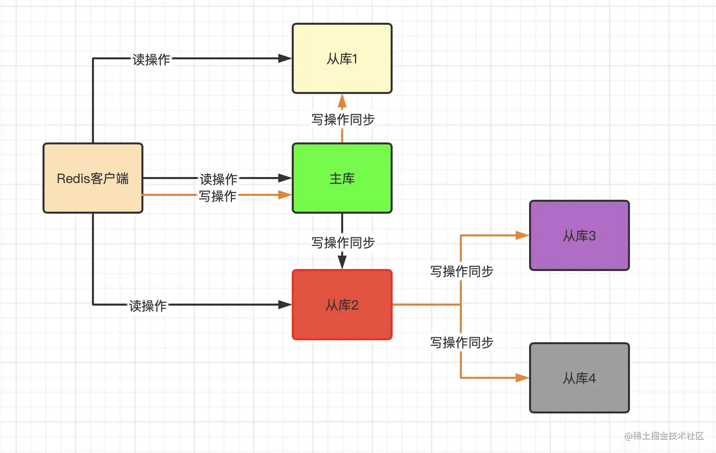Redis主从同步.jpg