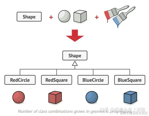 从单一继承到对象注入