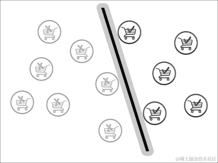 使用 SVM 进行二元分类
