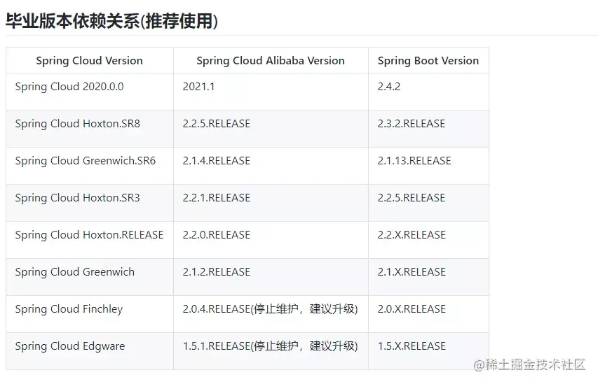 springboot集成Seata升级避坑之undo序列化方式选择