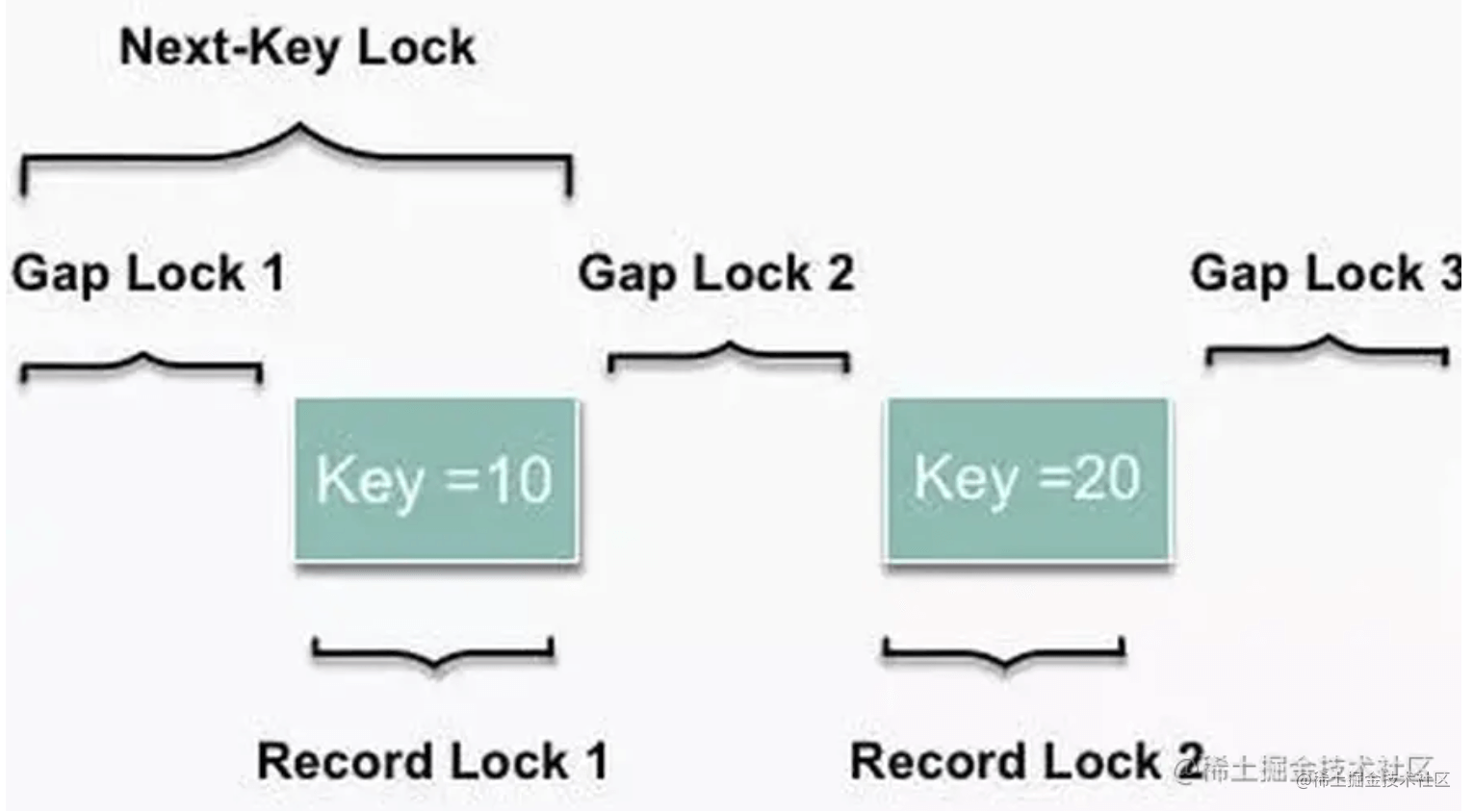 mysql-line-lock-all-kinds-1