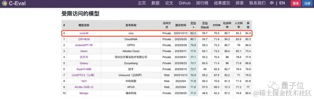 没绷住，vivo提前“泄密”大模型能力