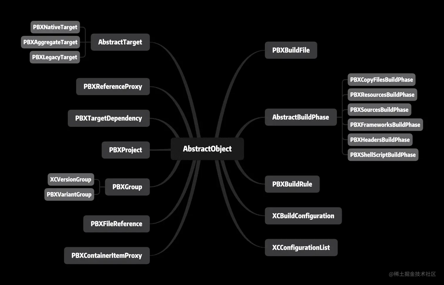 09-xcode-object-01-classes