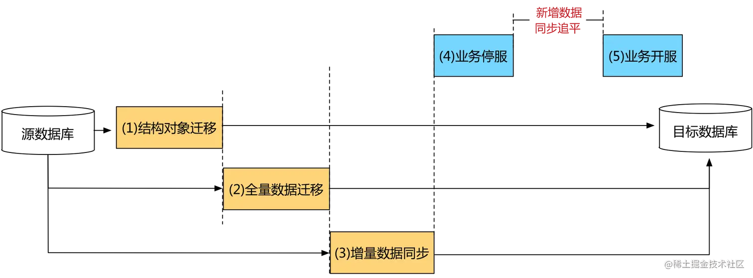 %E6%9C%8D%E5%8A%A1PostgreSQL%E8%BF%81%E7%A7%BB%E8%87%B3MySQL%E5%85%A8%E8%AE%B0%E5%BD%95%20c1aa24eb091540f4a34e9a51b946a35e/Untitled%201.png
