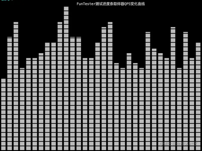 FunTester测试进度条取样器QPS变化曲线