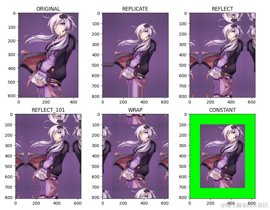 Python OpenCV 图像处理再循环，第一阶段复盘