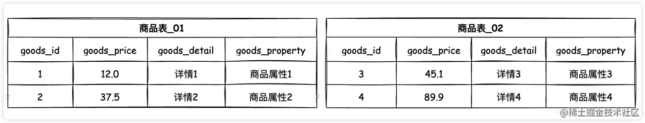 MySQL性能优化的5个维度