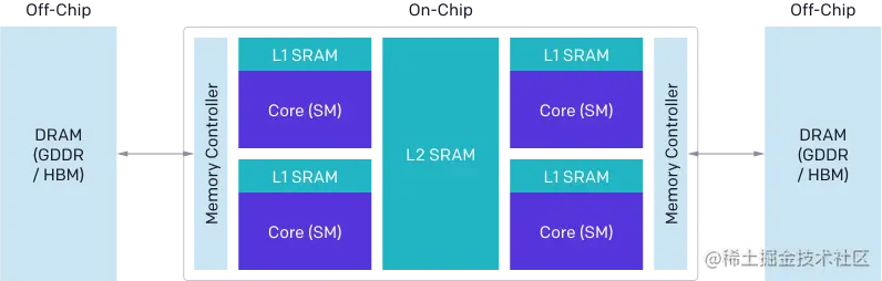 Introducing Triton: Open-Source GPU Programming for Neural Networks