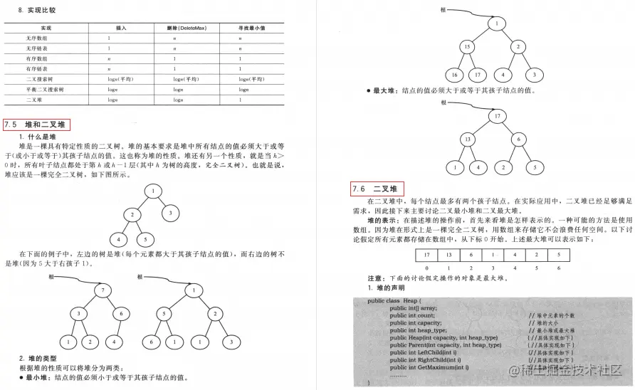 字节的面试题到底有多难？大厂为何都注重算法？我们该如何应对？