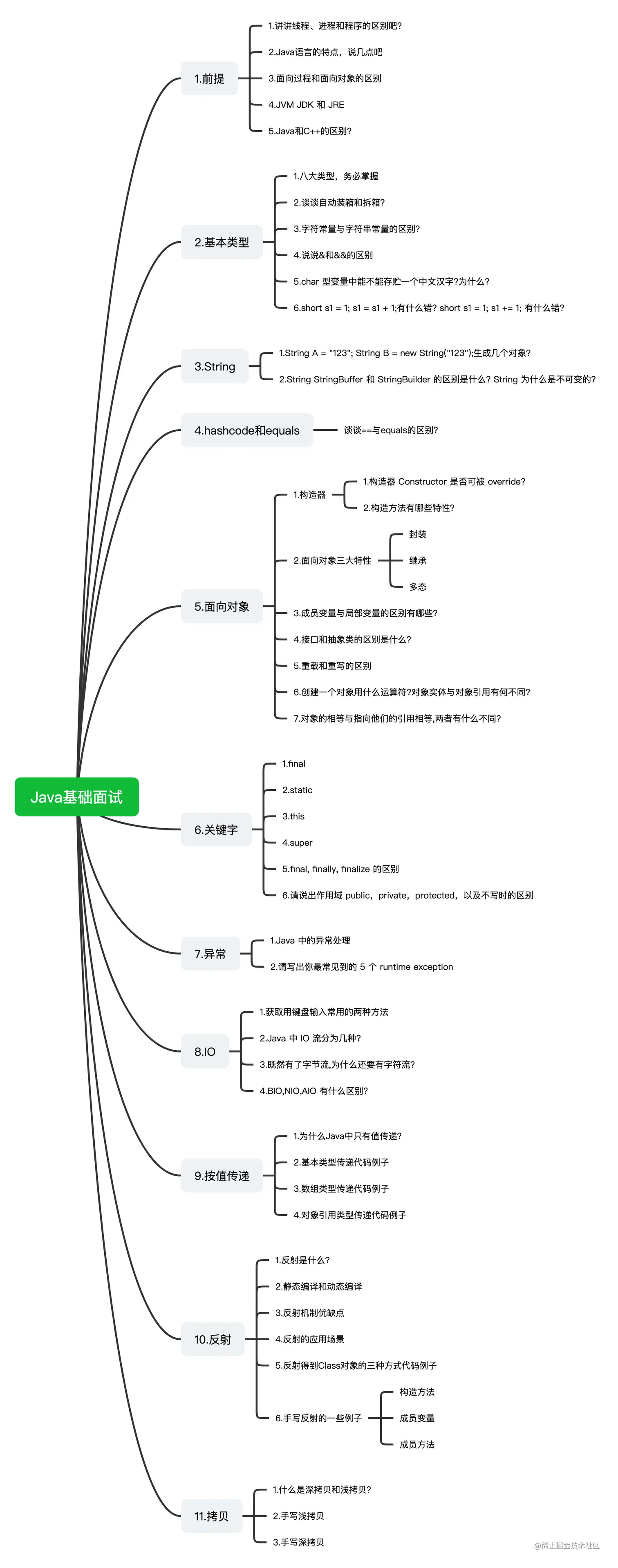 Java-basic-interview-j2yLEe