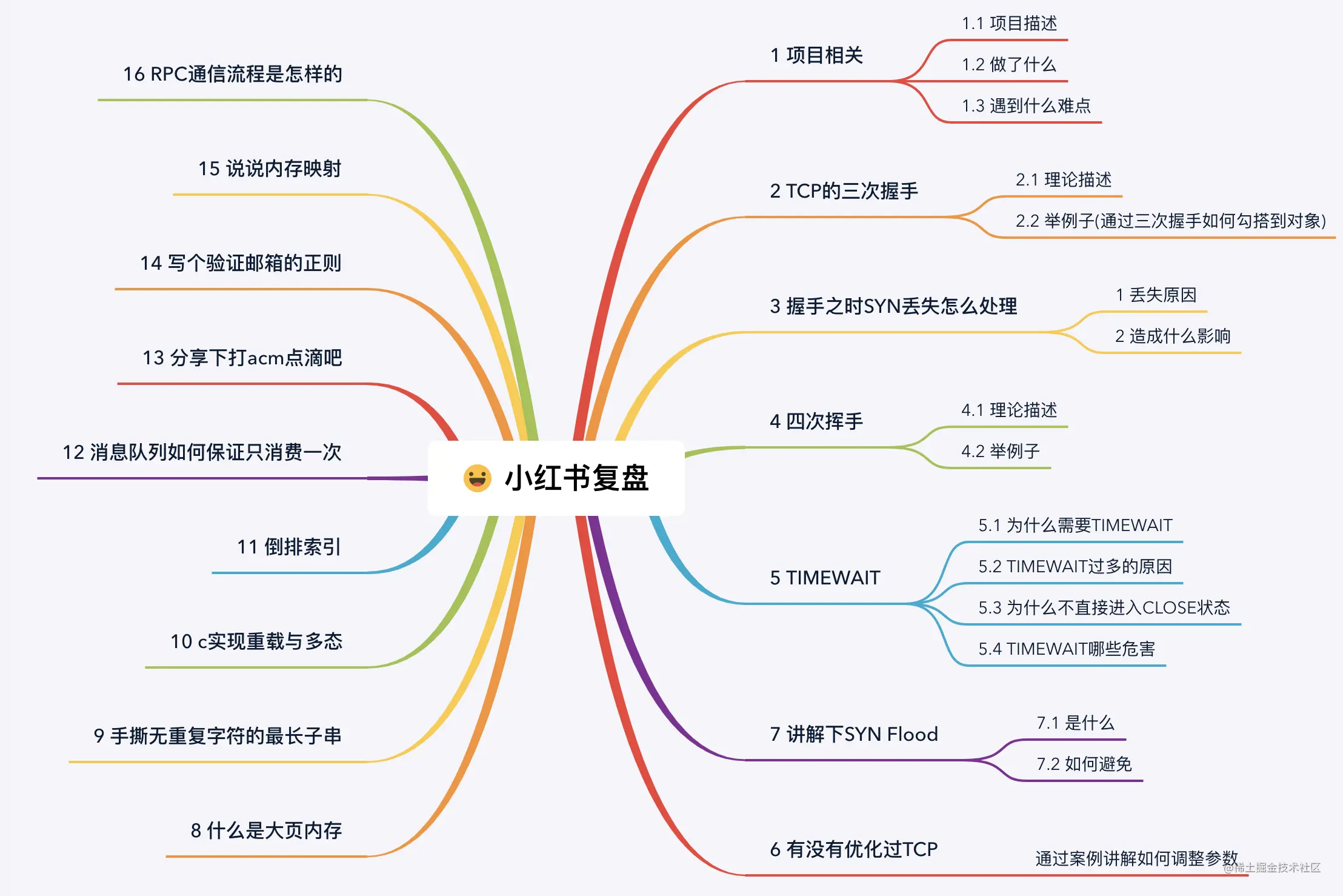 大纲