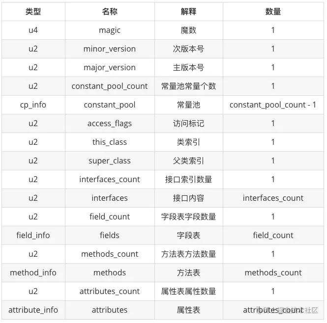 class二进制组成