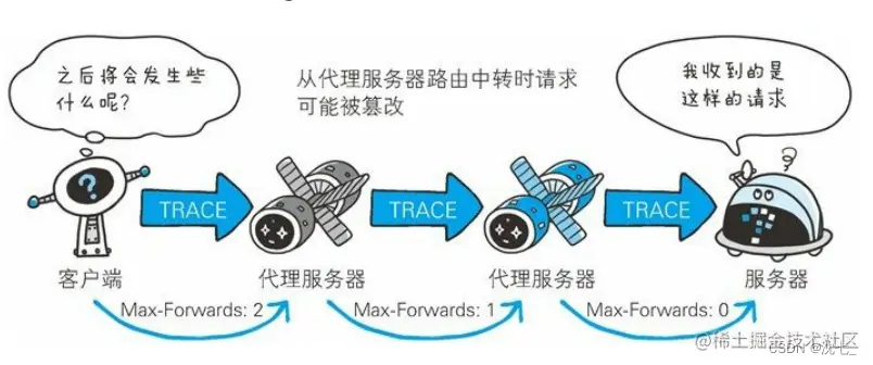 [外链图片转议将图片保失败,源站可能有防盗链机制,建议中...(imgCsIWs3sB168899902726161207261.png403)(D:\Note\Computer network\image-220403)]