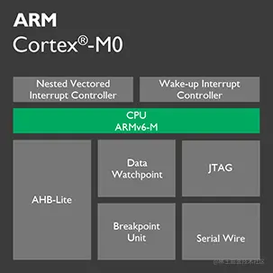 cortex-m0