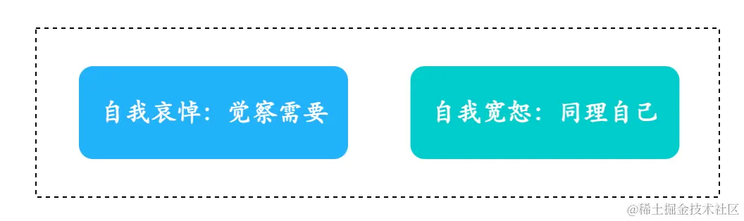 自我哀悼和自我宽恕
