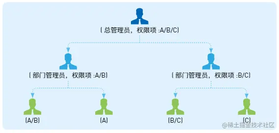 拯救IT人的报表神器来了！不用写复杂代码，小白也能轻松上手